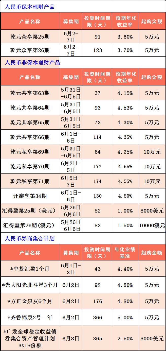 几家银行理财(银行理财哪个银行的收益更高)