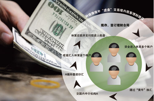 外汇理财破产(外汇理财破产的原因)