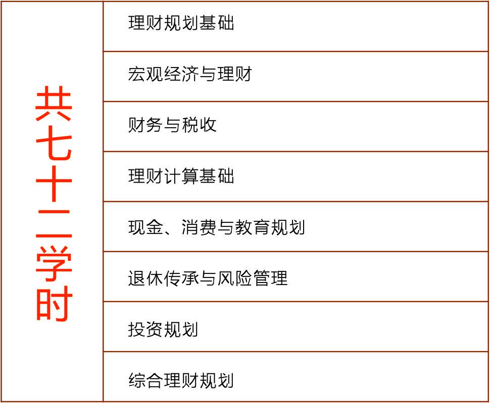 各类理财区别(理财分为哪两种)