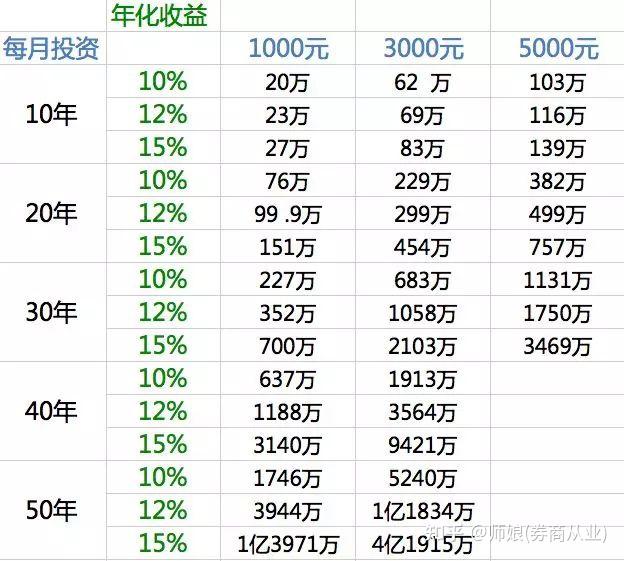 理财的提成(理财的提成多少)