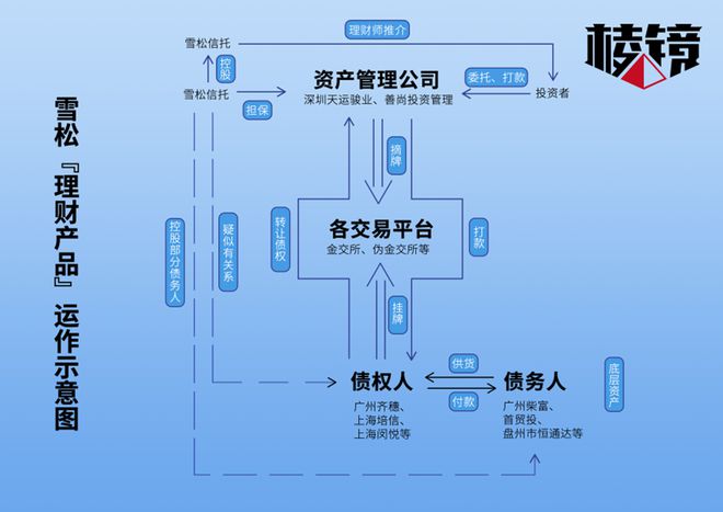 扬老板理财(杨老板参加离婚综艺,我被曝光了)