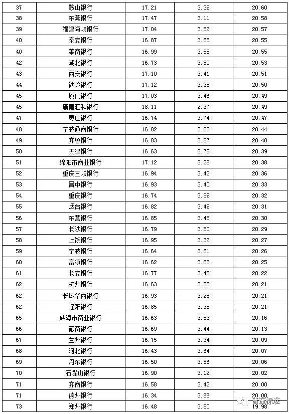几家银行理财(几家银行理财收益对比)
