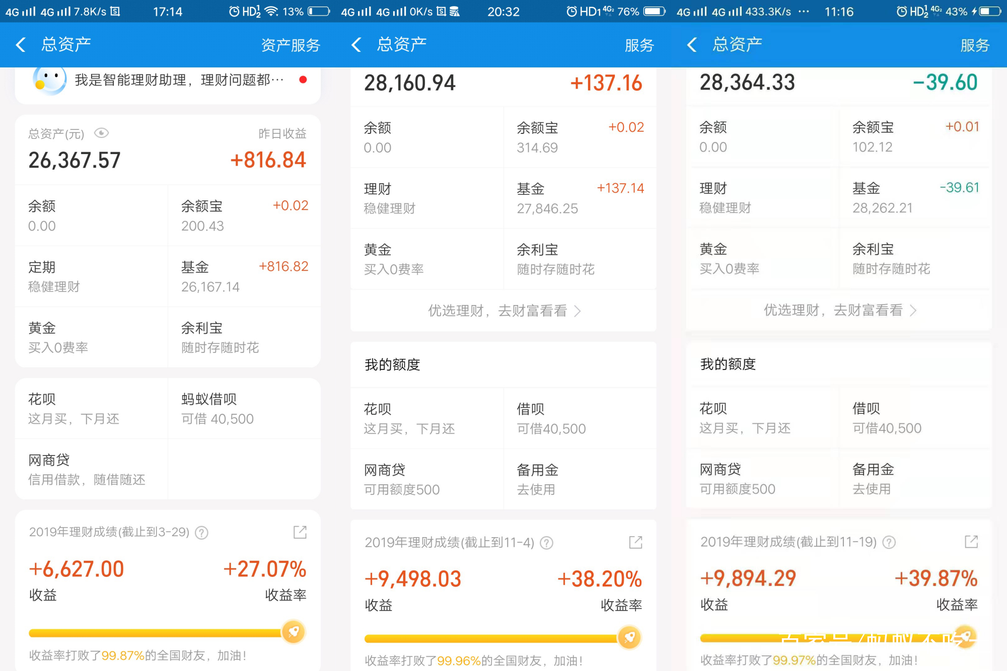 收益理财排名(收益最高理财平台)
