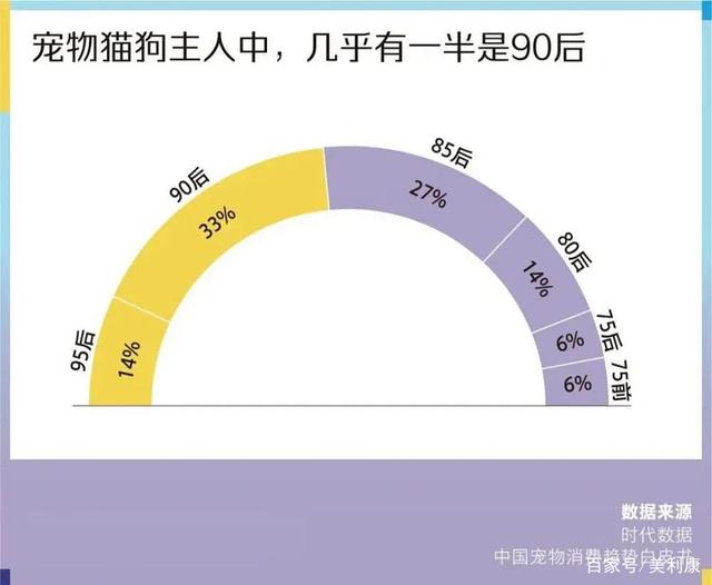 理财买猫(理财买猫和狗和动物的那个叫什么)