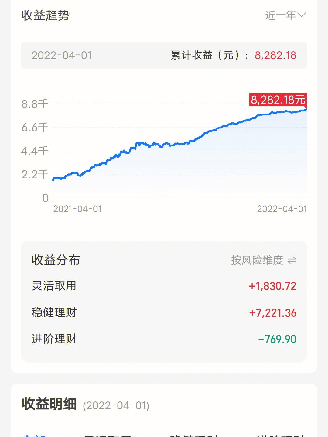 理财收益期(理财产品的期限和收益率之间的关系)