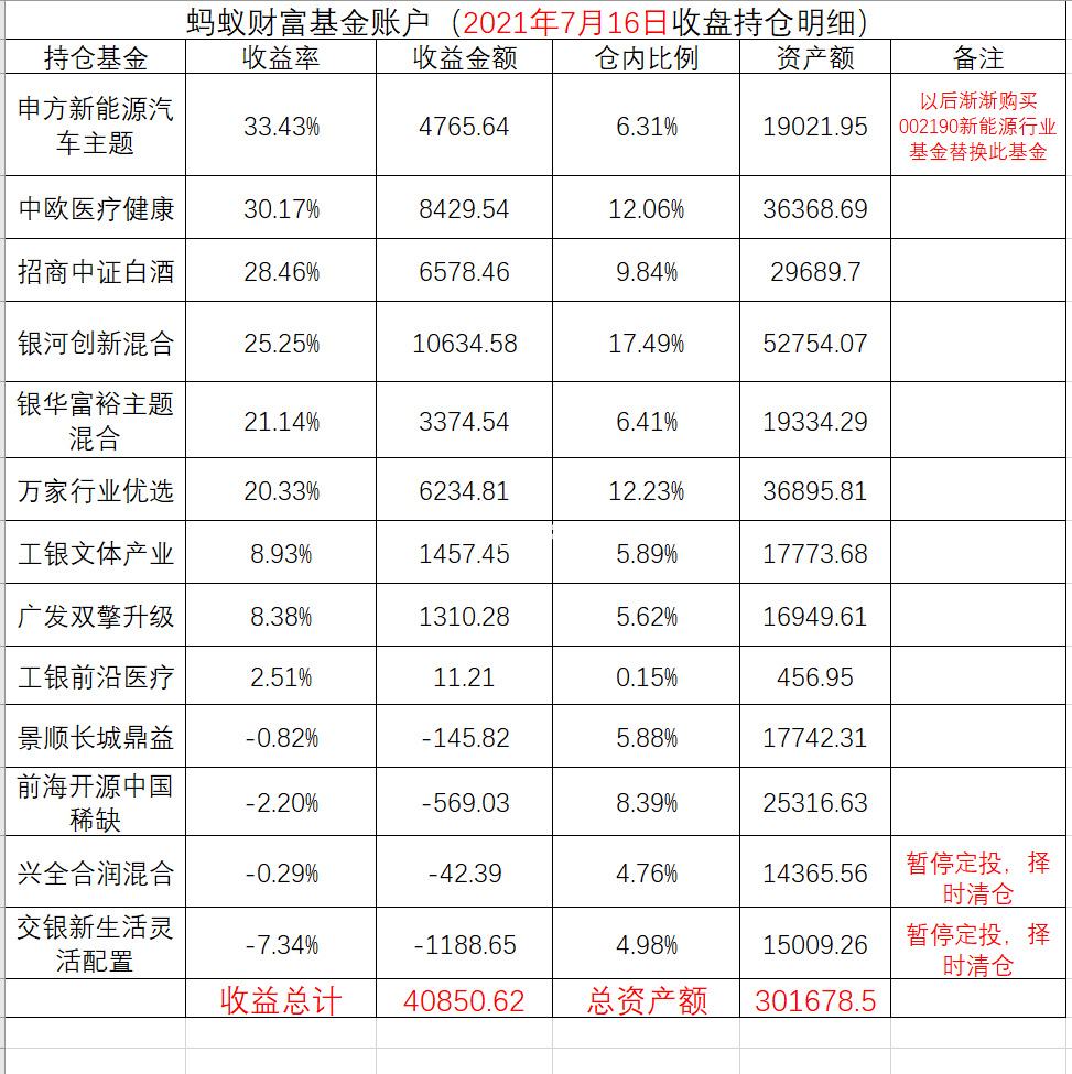 理财持仓额(理财总持仓金额小于实际金额)
