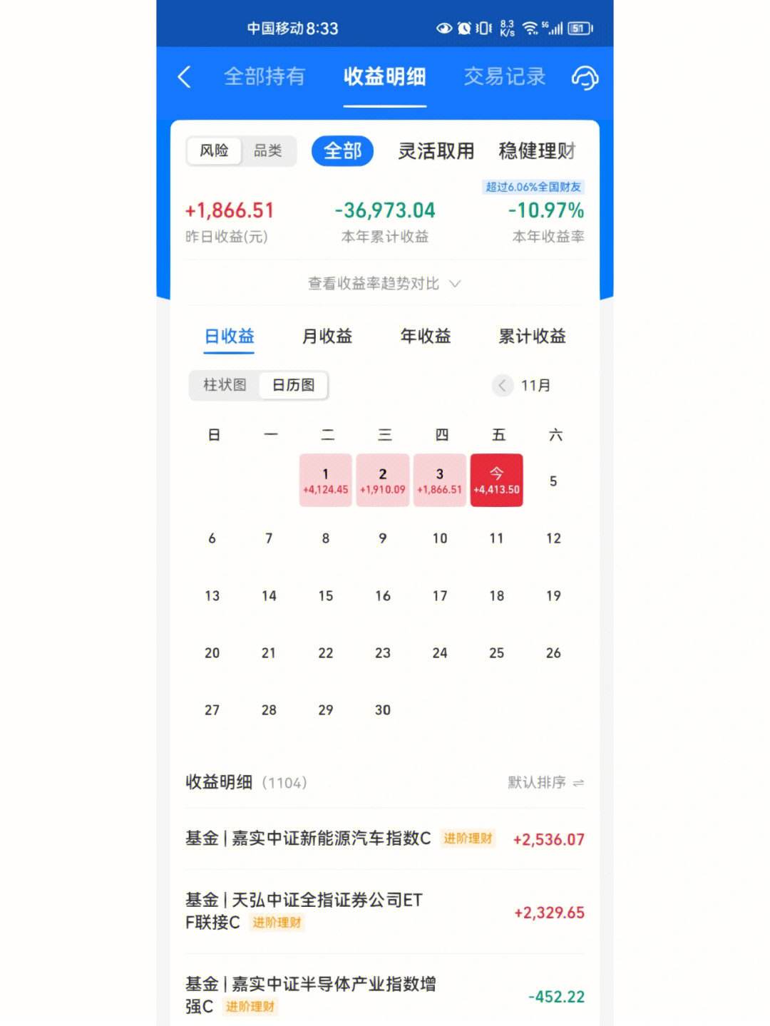 天天学理财(天天轻松学理财知识)