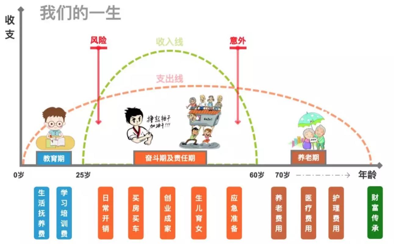 理财险功用(理财险是怎么回事)