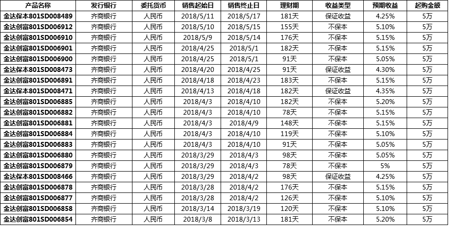 理财储蓄表(银行储蓄理财)