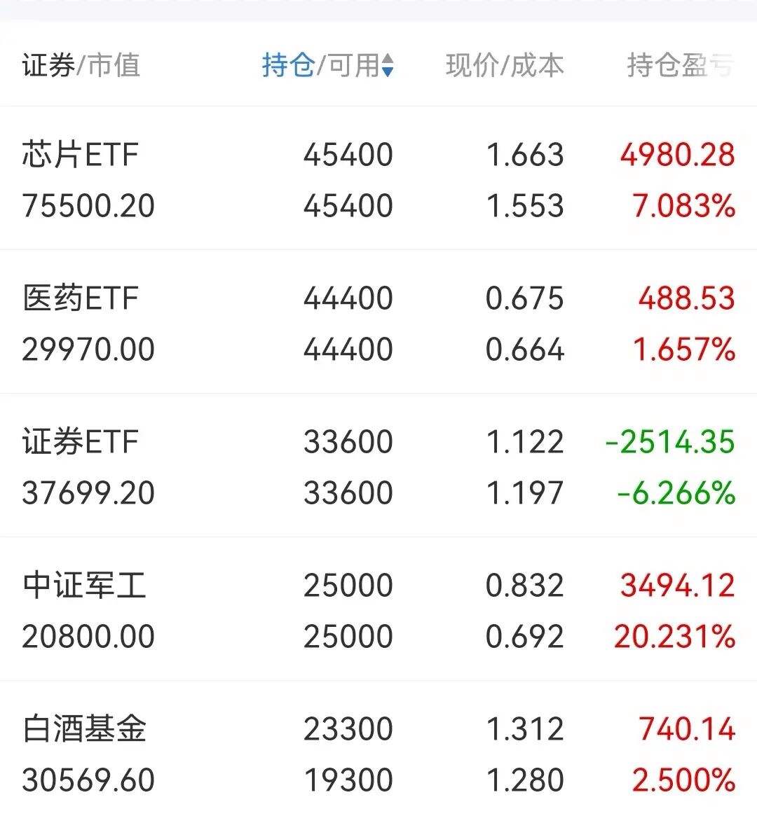 理财持仓额(理财持仓额小于本金)