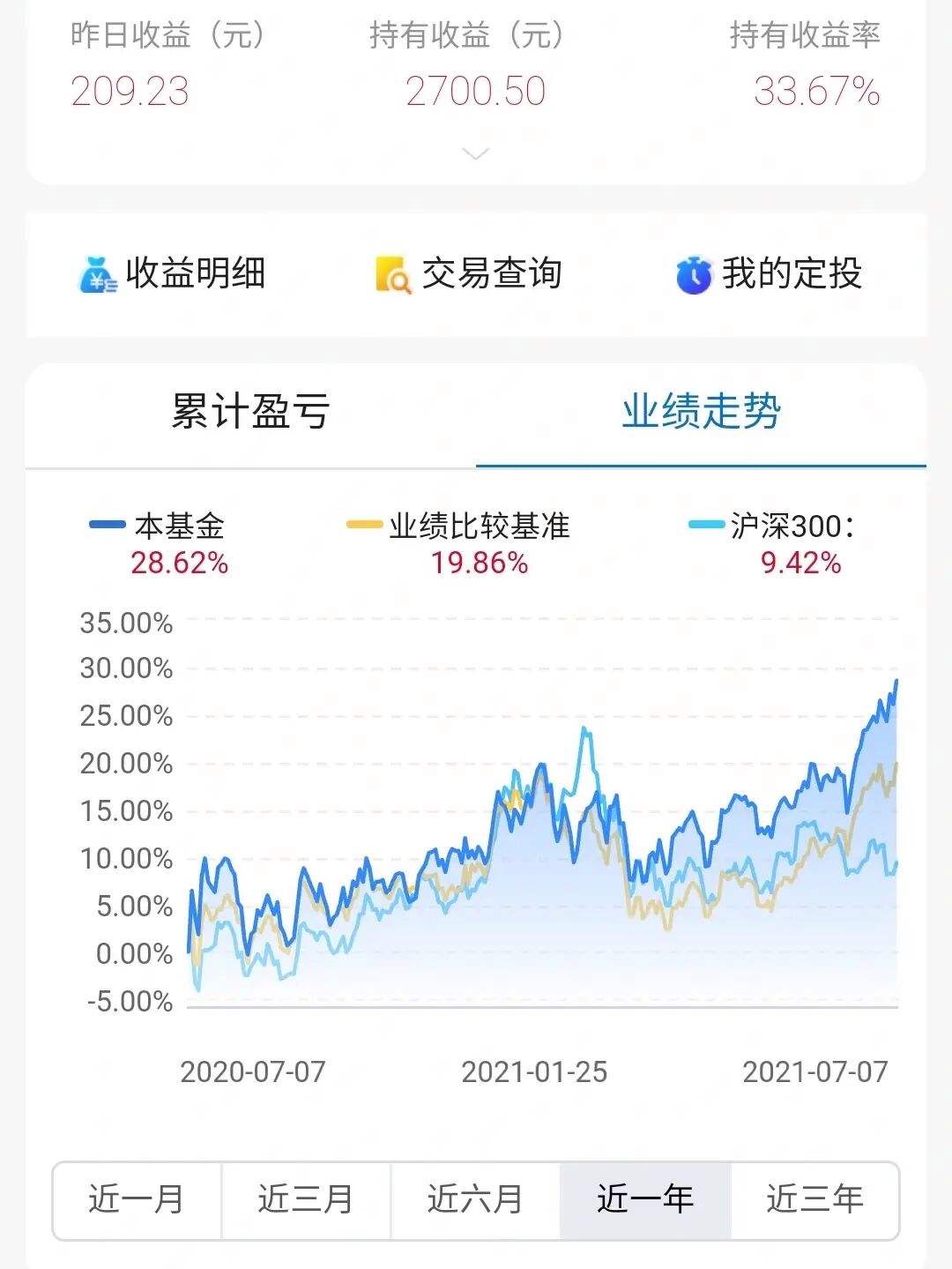 理财持仓额(理财持仓额小于本金)