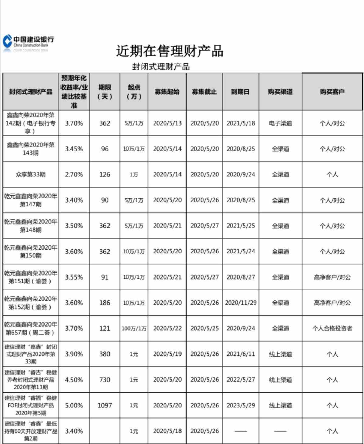 理财磨损期(理财产品损失最大值)