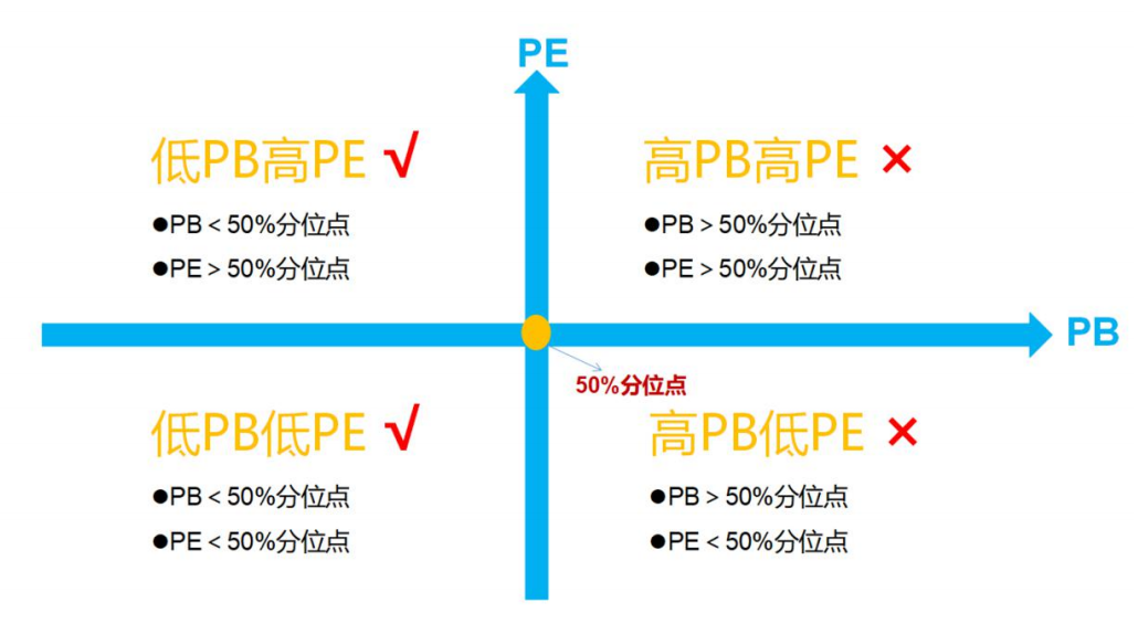 理财顾问PB(理财顾问平均工资多少钱一个月)