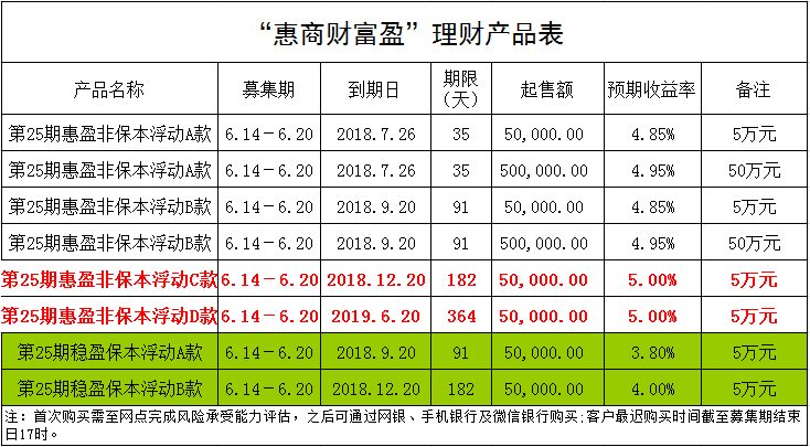 理财分几期(理财产品几年期)