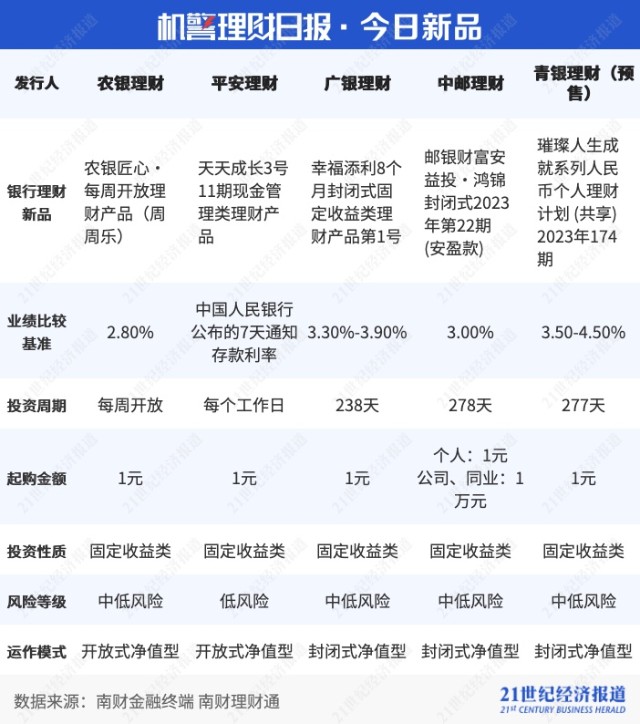 光大高级理财(光大理财860005)