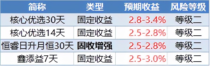 21年理财(2022年理财产品)