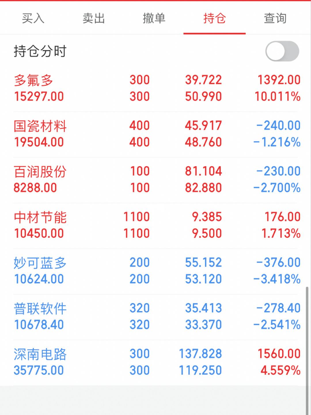 理财持仓额(理财持仓金额)