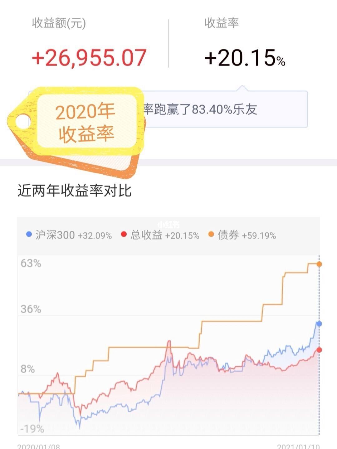 太证理财(证太理财官网)