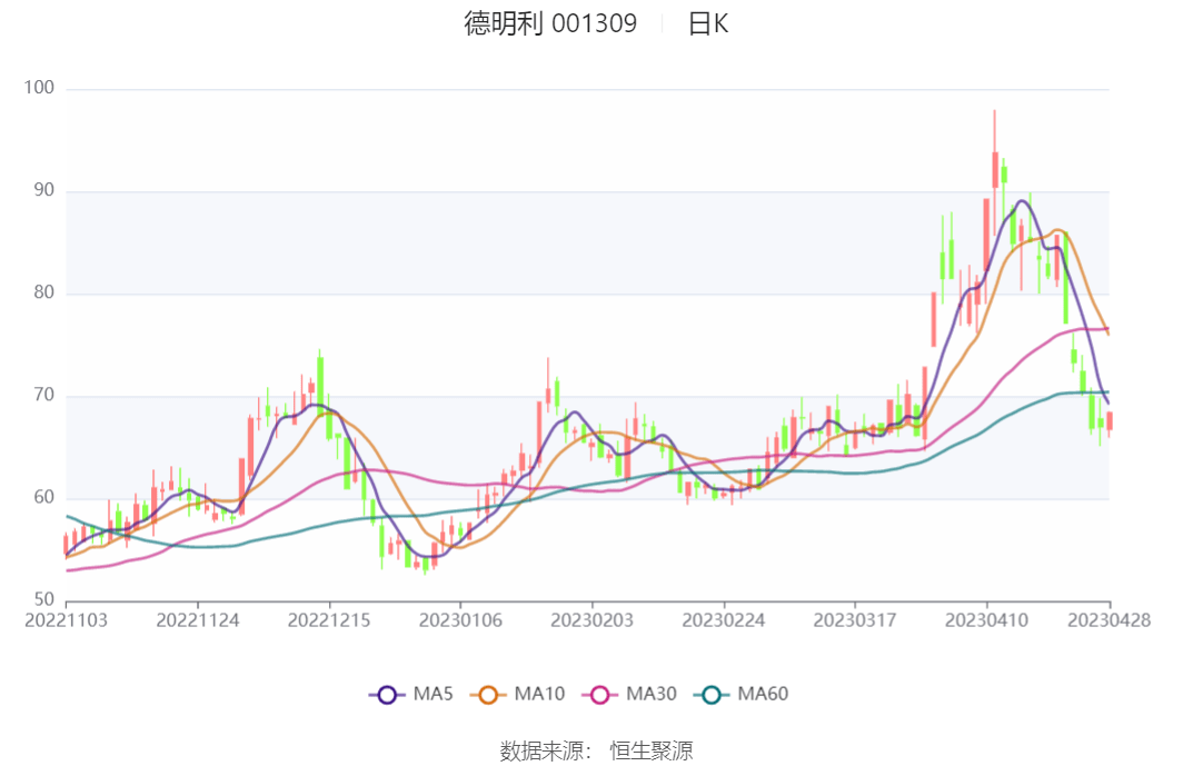 程信理财(程信字彦实其先休宁人翻译)