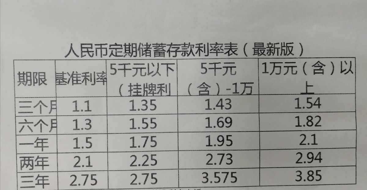 工行理财存单(工行理财存单怎么取出)