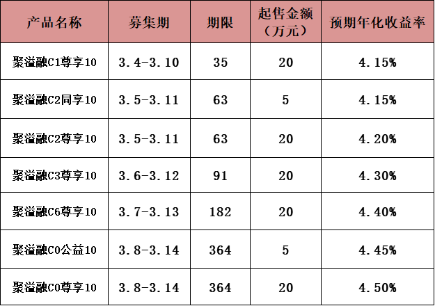 理财收益走向(理财产品收益趋势图)