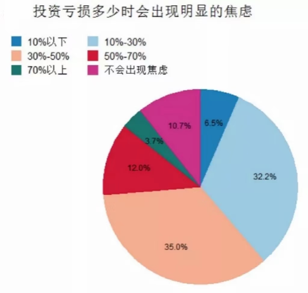 理财的心情(理财心情怎么写句子)
