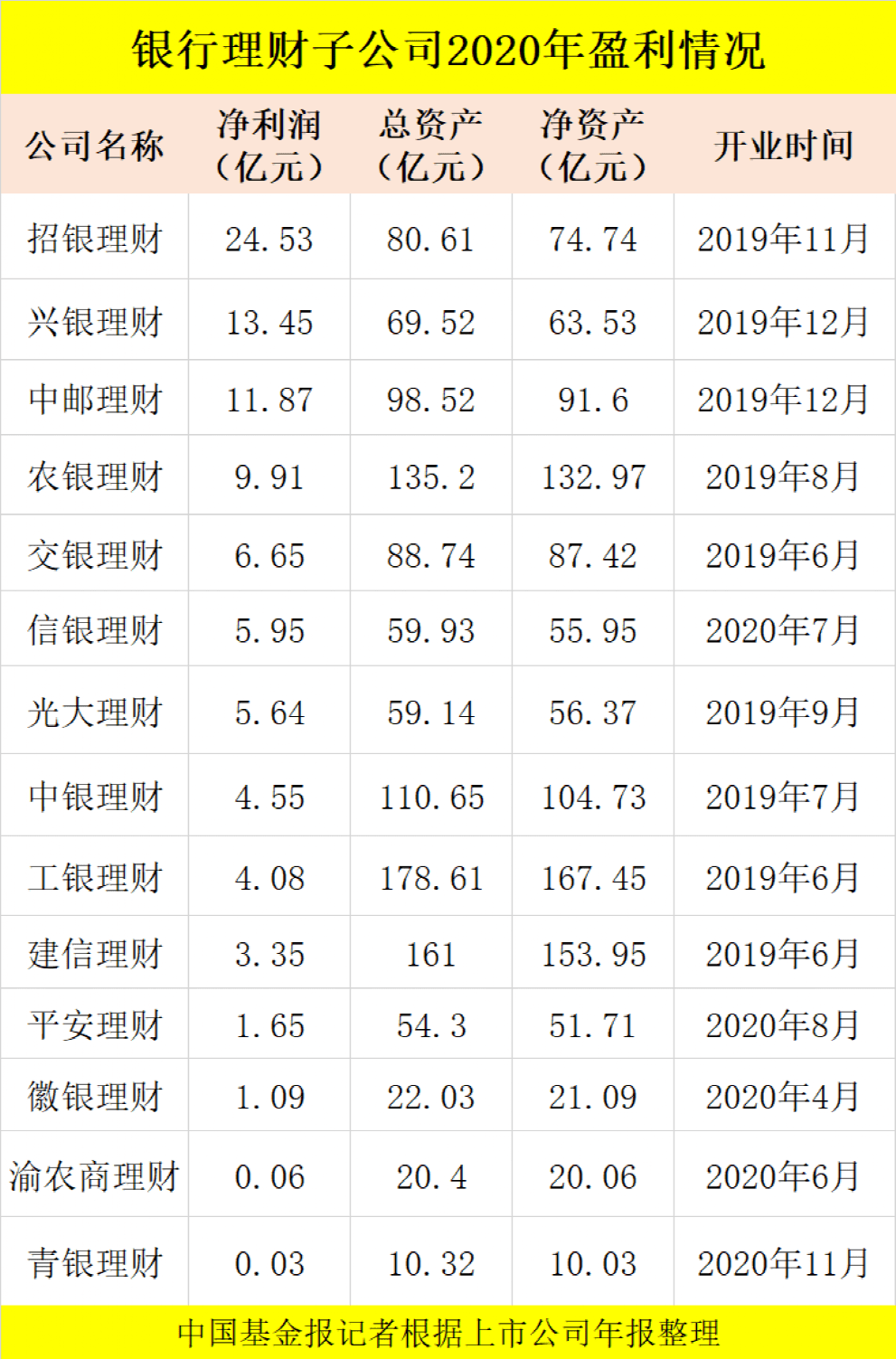 光大高级理财(光大理财什么好2021)