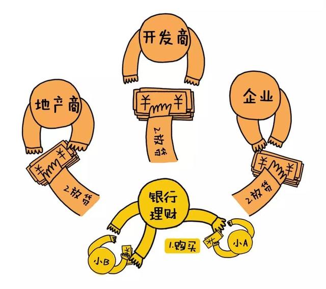 小明资金理财(小明想要拿出几十块钱进行投资,可以投资基金么?)