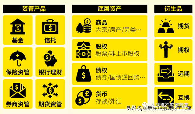 受托理财结(受托理财有无风险)