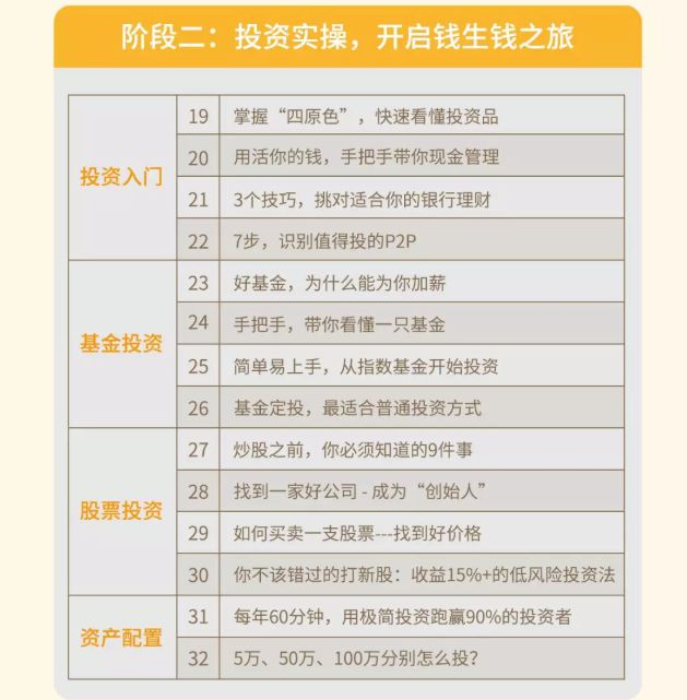小羊理财课(买羊理财平台)