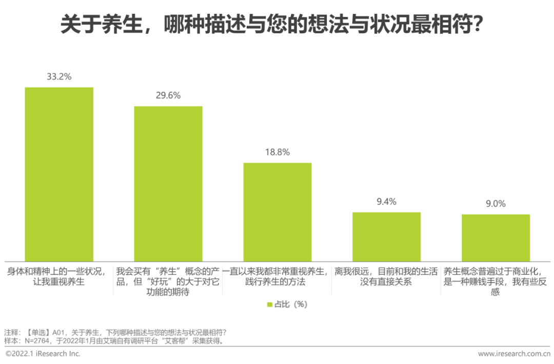理财养生群(理财高端群名)