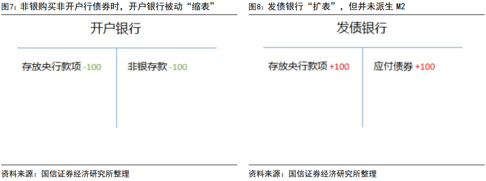 理财交易权限(理财交易进行中)