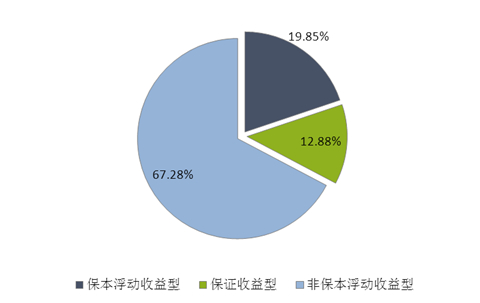 益淘理财(益游淘游戏交易平台是真的吗)