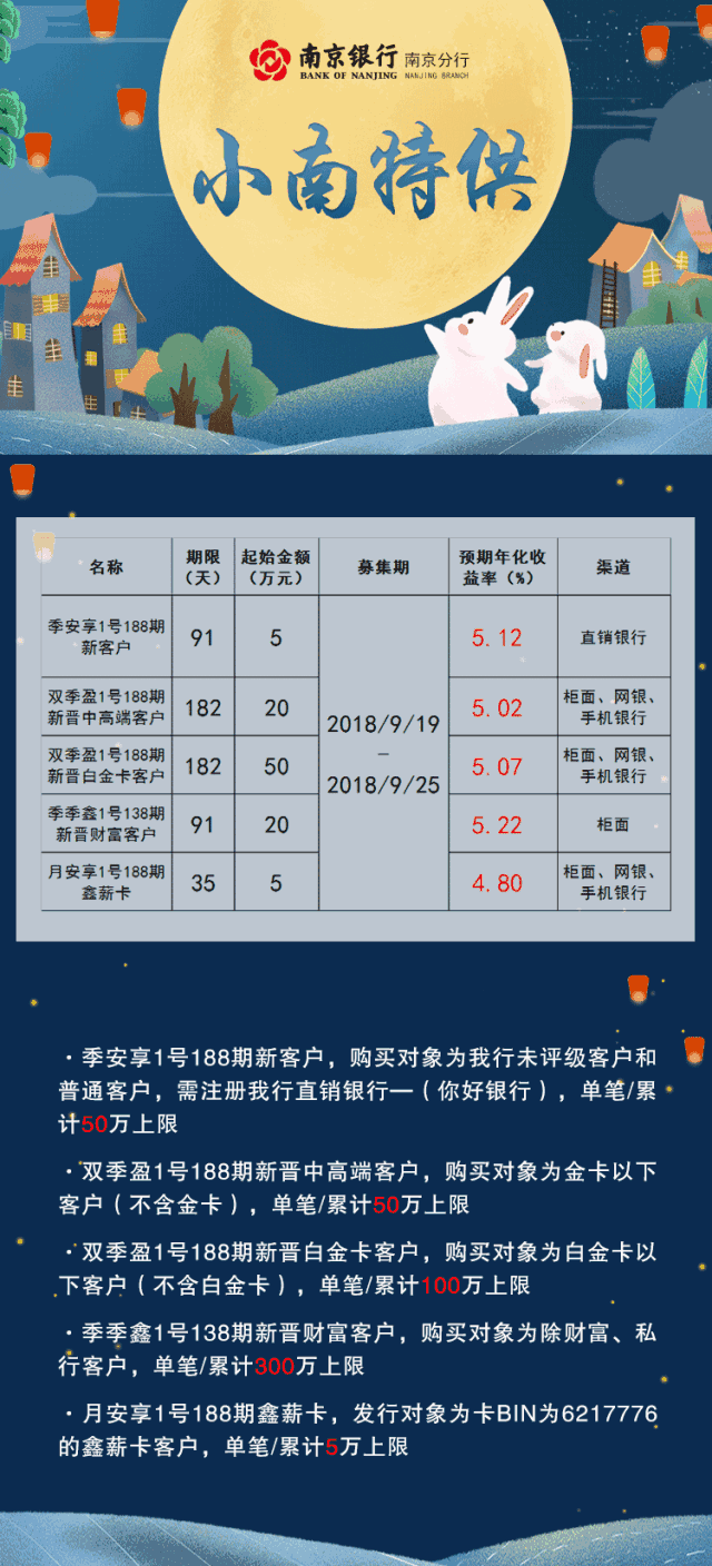 理财收益期(理财收益期末净值减去期初净值)