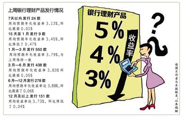 银行理财石油(中国石油短期理财)