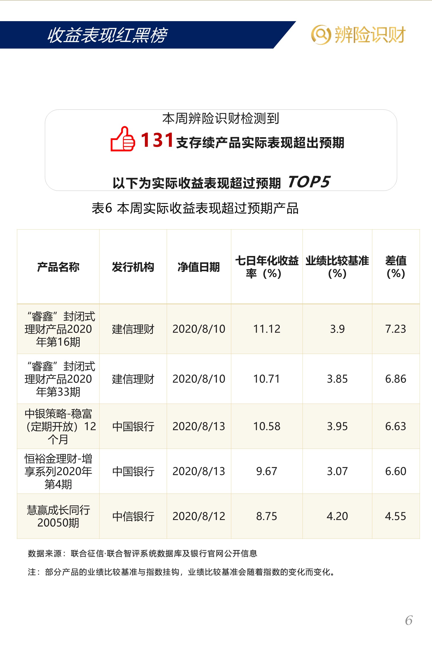 理财10的(理财10元收入多少)
