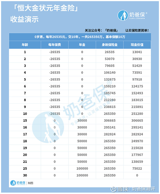 小明资金理财(小明的投资及交易思维)