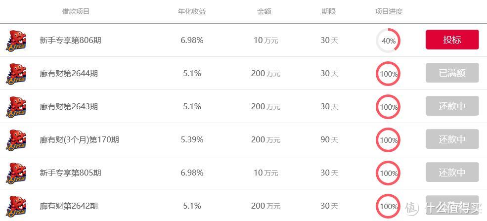 理财最年华(理财年华收益率多少好)