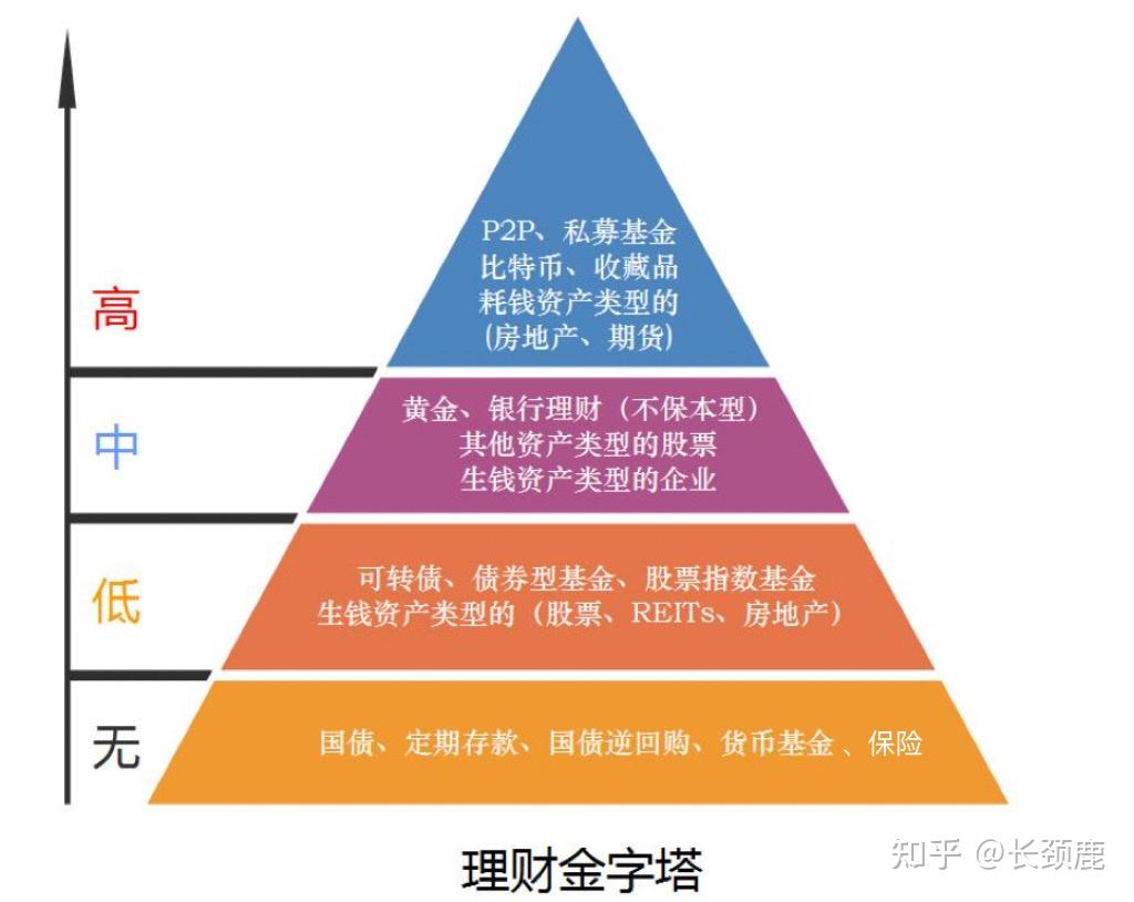 财富理财工作(理财工作的五个部分是什么)
