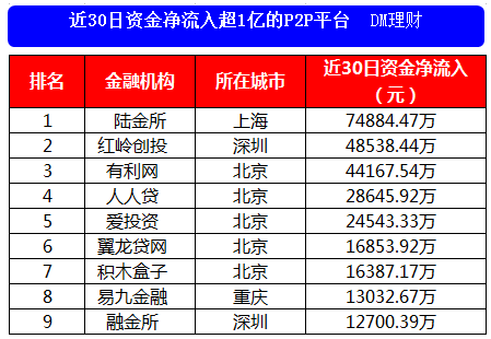 过亿理财(1亿理财产品)