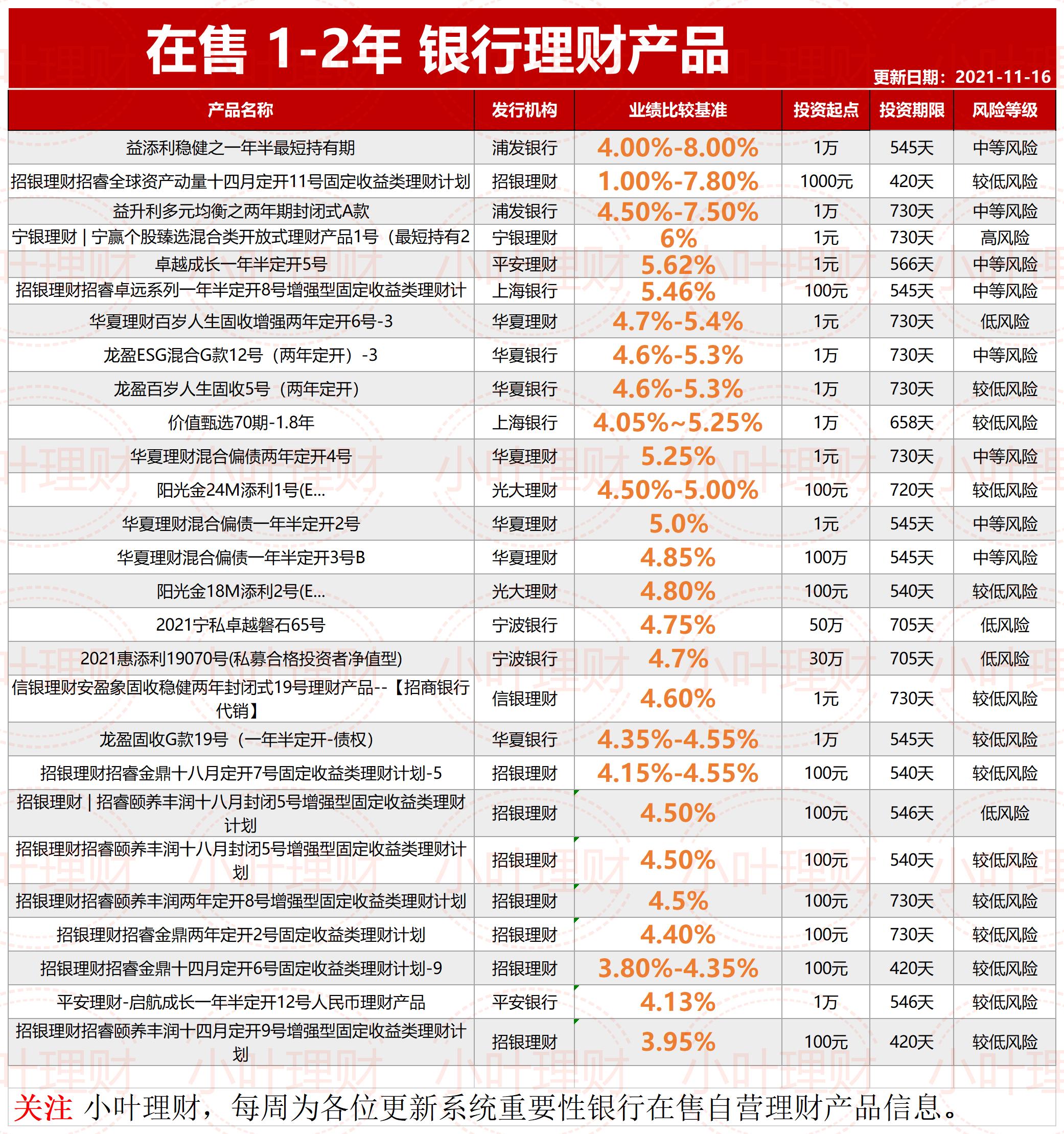 理财可靠产品(可靠的理财产品)