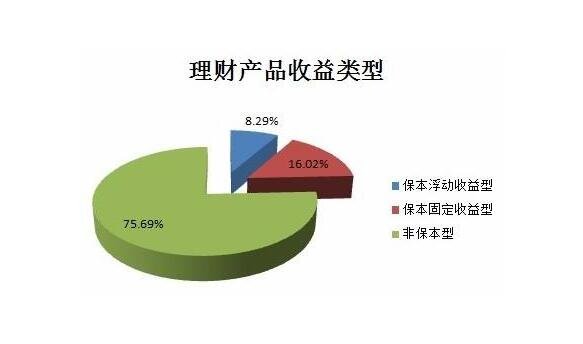 理财可靠产品(可靠的理财产品)