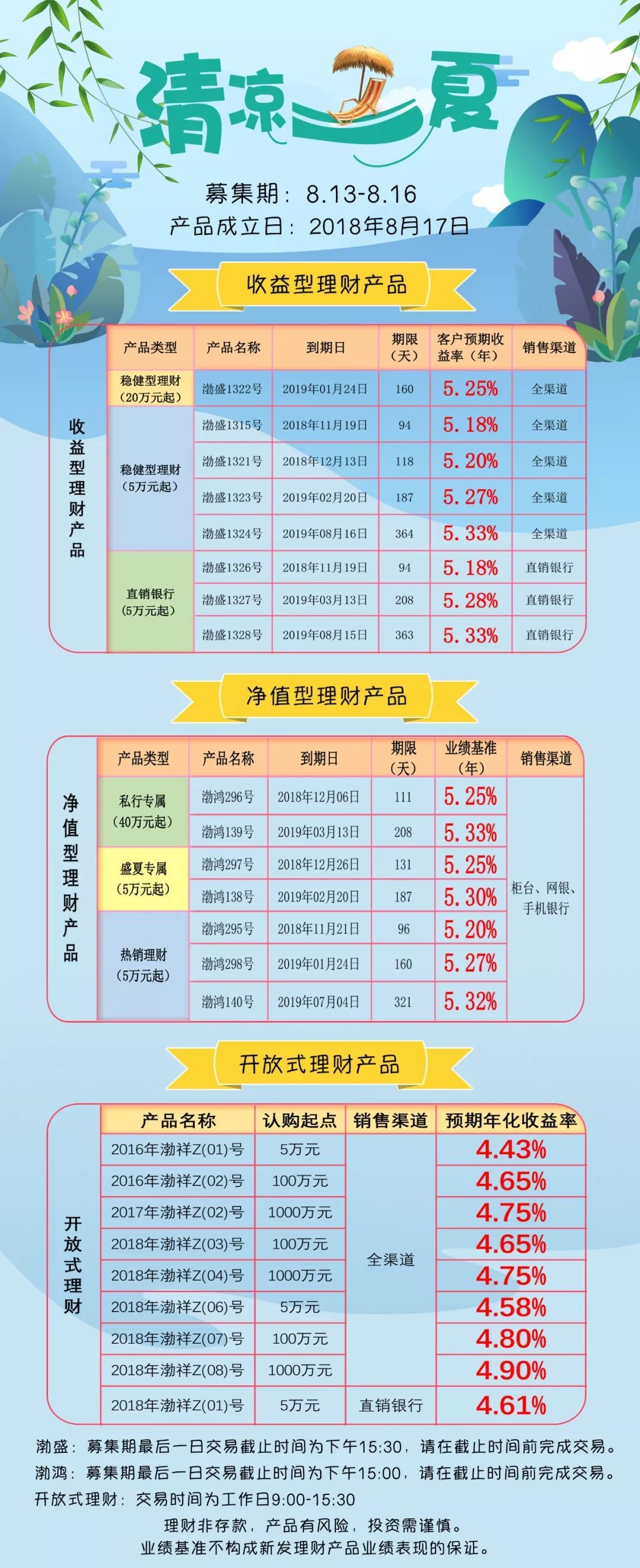 2018短期理财(短期理财产品收益排行)