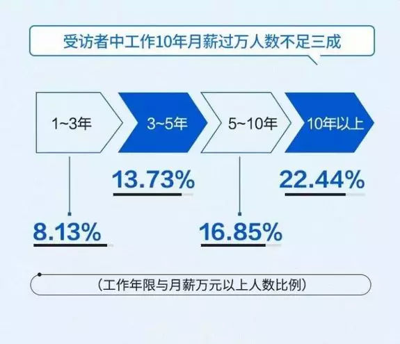 薪资理财规划(工资理财计划终止后钱去哪了)