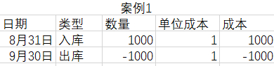理财62天(理财60天375%怎么算?)