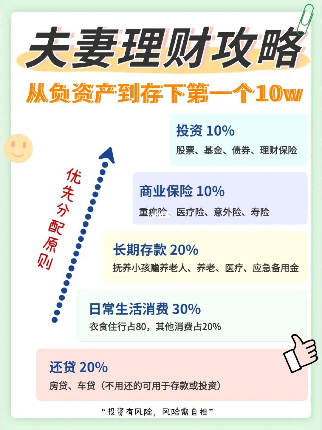 理财与结婚(理财和我们平时存款有什么关系)