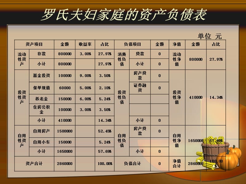 理财计划环节(理财计划怎么制定)