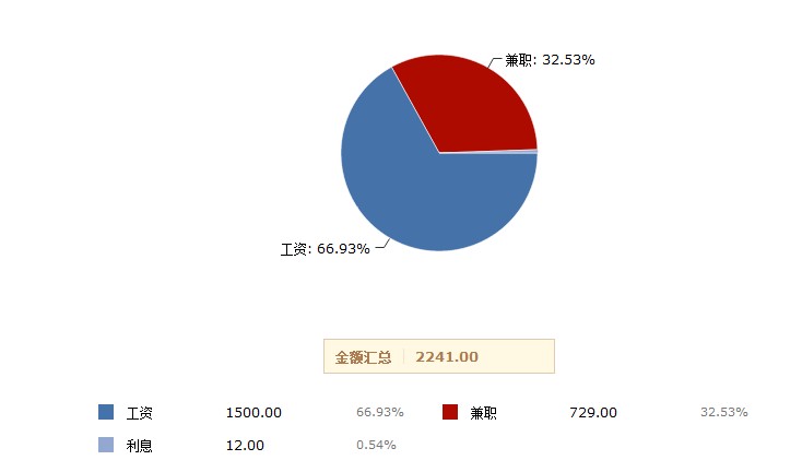 小蚂蚁理财(小蚂蚁 理财)