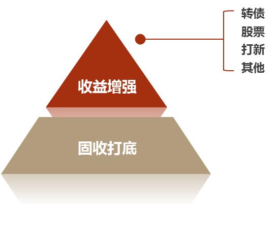 理财偏债(理财偏债是什么意思)