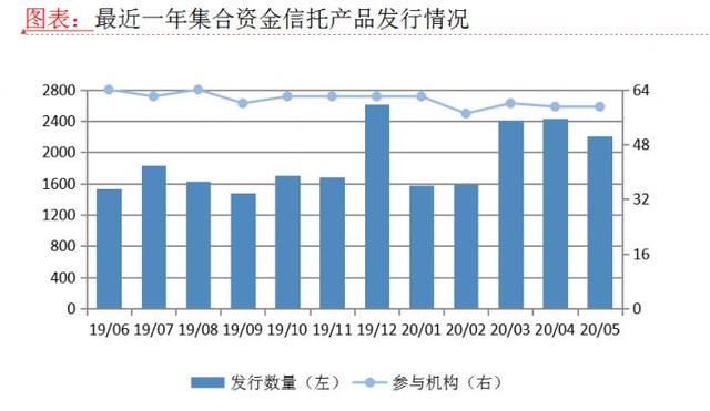 信托理财周期(信托理财周期多久)